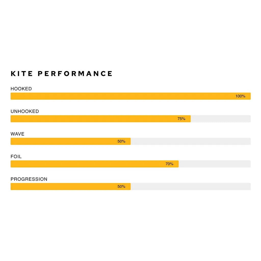 2024 Airush Lift V3 Kite