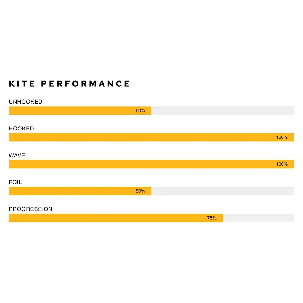 2024 Airush Session V2 Kite